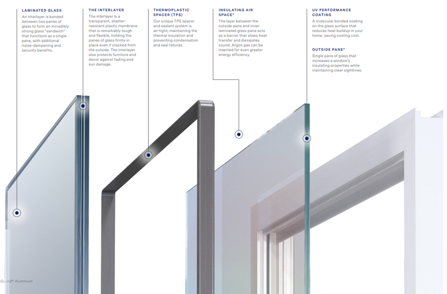 PGT WinGuard Series High-Performance Features Revealed