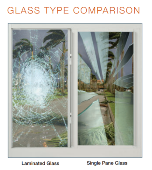 PGT Window Composition & Construction Guide