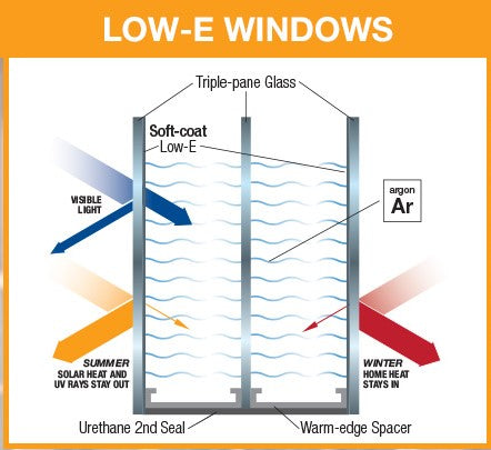 High-Performance Low-E Glass: Energy-Efficient Home Features & Benefits